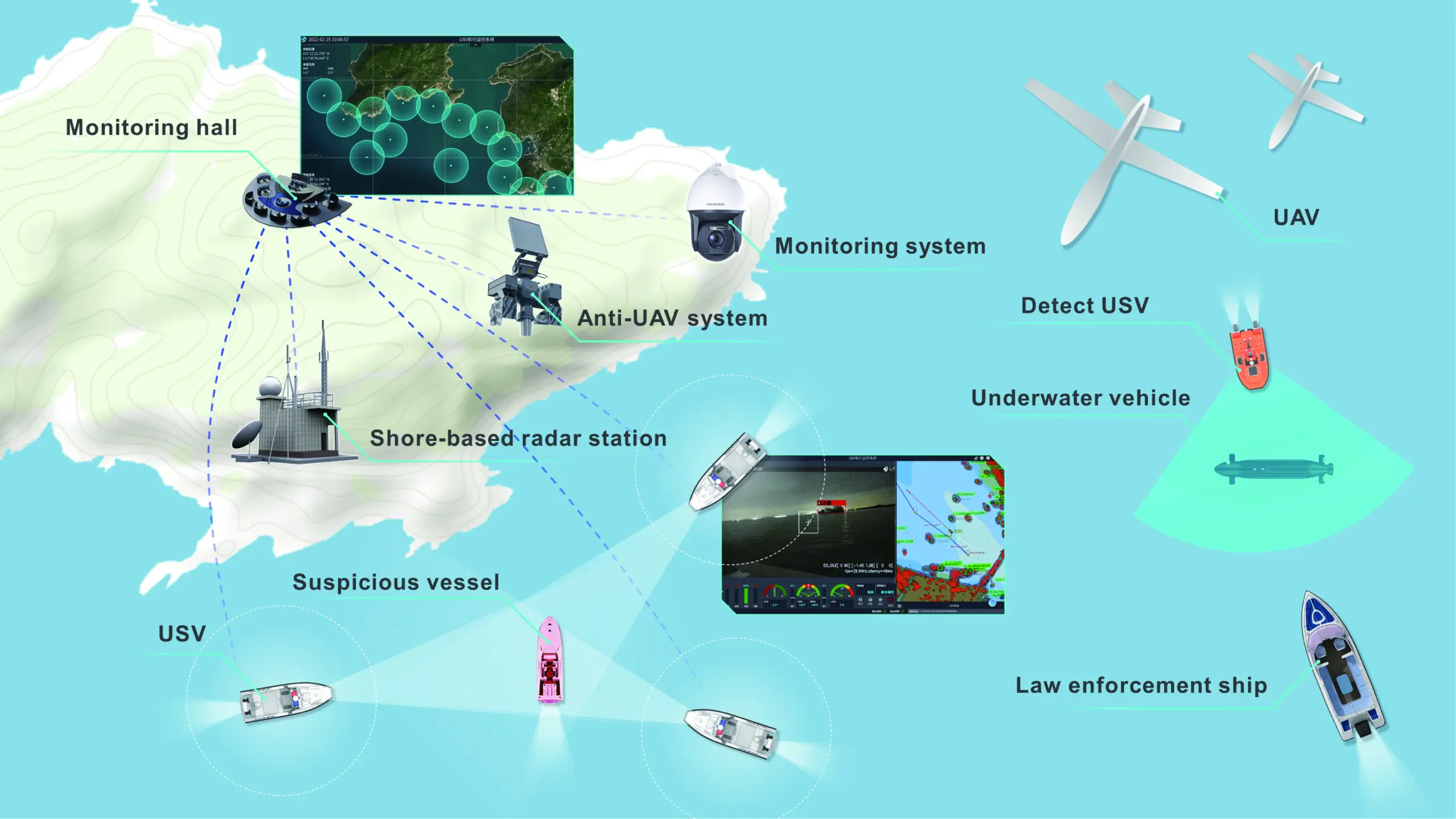 OceanAlpha Maritime Intelligent Security System